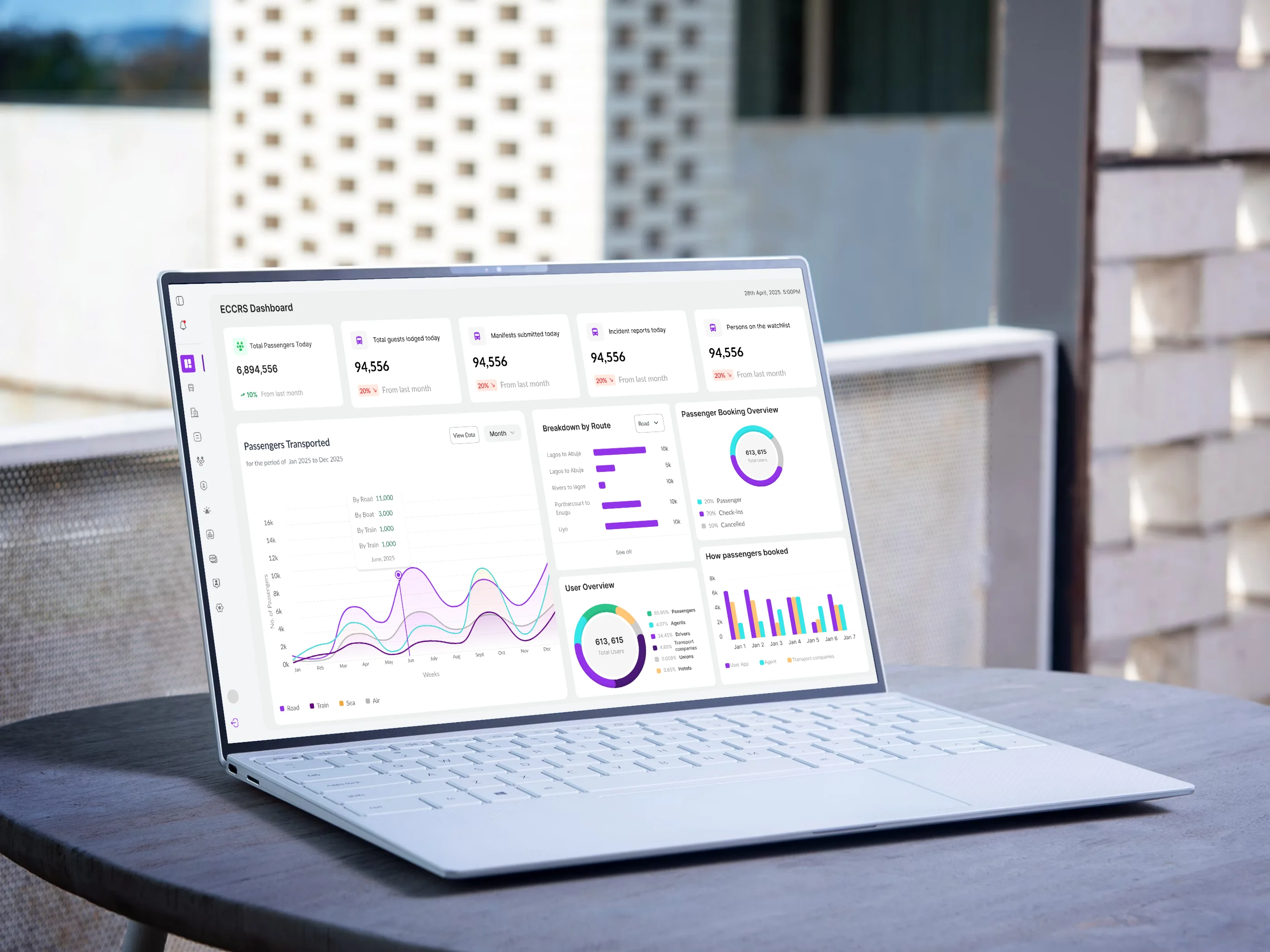 ECCRS dashboard cover image